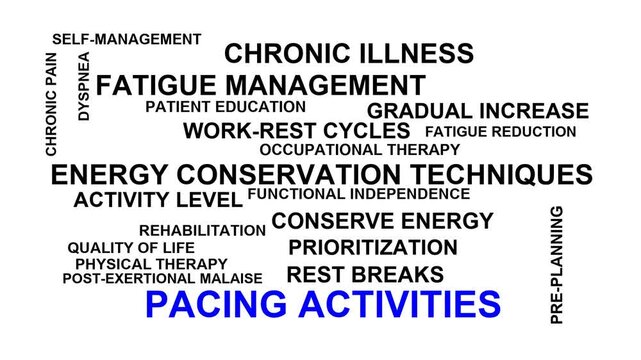 Pacing Activities Word Cloud