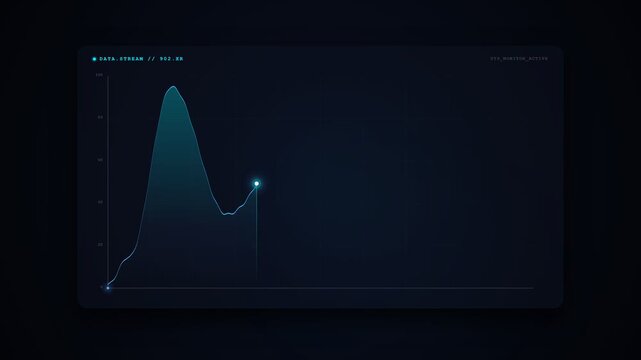 A digital screen displays a financial performance trend chart showing fluctuating market growth metrics highlighted with luminous data points indicating recent peak achievements within