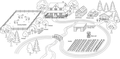 Comprehensive Farmhouse Layout and Sustainable Homesteading Plan Illustration for Educational Coloring Page and Agricultural Design © MdDulal