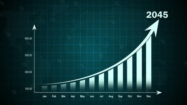 Business graph with percentage, shopping discount and tax adjustment concept, interest rate changes to fight inflation, investment return, Bar Chart Animation 2045 with Rising Arrow, 4k quality graph