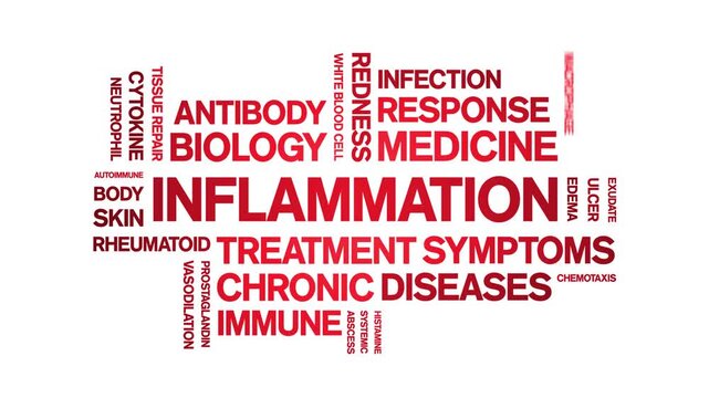 inflammation animated word cloud-animation tag kinetic typography seamless loop.