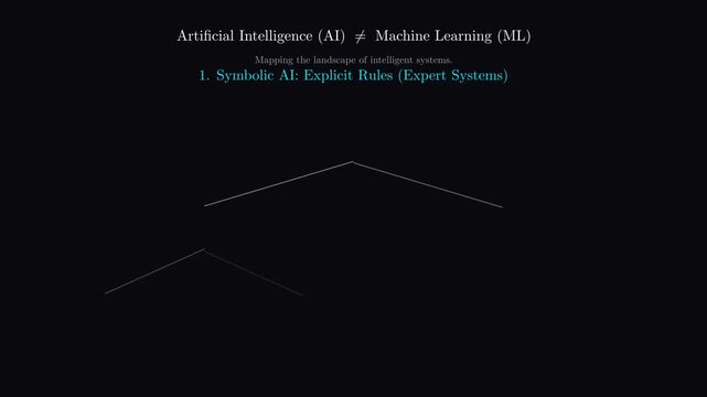 2D animation comparing Artificial Intelligence vs Machine Learning showing nested hierarchy and core differences, visual data graphic