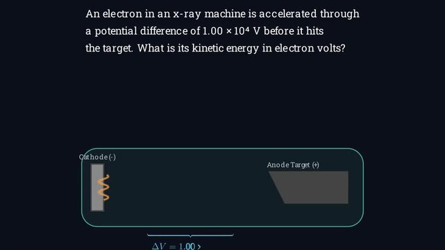 2D vector physics animation showing high energy electron deceleration and x ray photon emission via bremstrahlung in a vacuum tube dark background quantum simulation