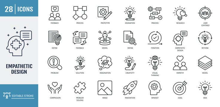 Empathetic Design Icons set. including creativity, design, thinking, innovation, brainstorming, imagination, and more. outline icon set. vector illustration with editable stroke