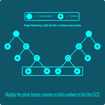 Greatest Common factor