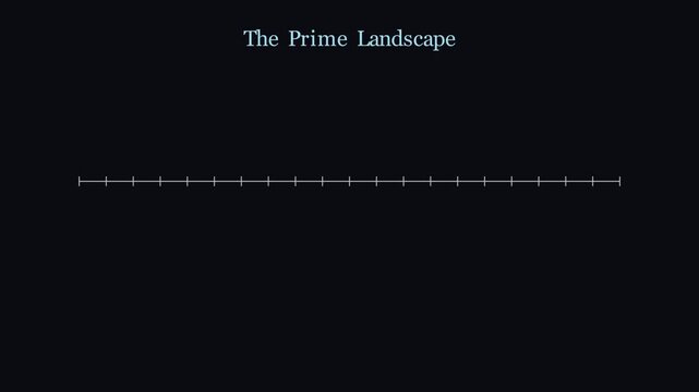 2D mathematical animation illustrating Bertrand's Postulate showing a prime number appearing between n and 2n on a dynamic number line, conceptual number theory visualization