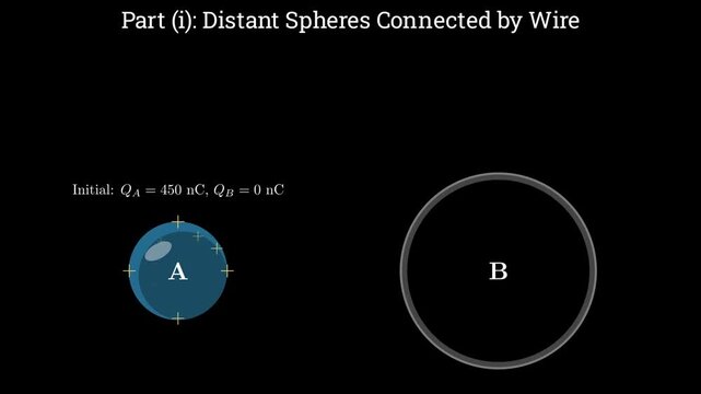2D physics animation showing charge redistribution between two connected conducting metallic spheres reaching electrostatic equilibrium and equal potential