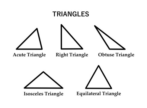 Educational vector illustration of five common triangle types: acute, right, obtuse, isosceles, and equilateral triangles, demonstrating their geometric properties for mathematics .
