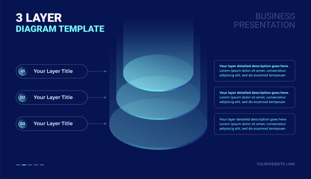 3 layer circular pyramid diagram template with space for your text - Great business presentation template for workflow, process, steps, technology platform architecture layers - vector