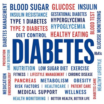 Diabetes awareness infographic with medical terms and health icons. Educational chart on blood sugar, insulin, and diet management for chronic cond...