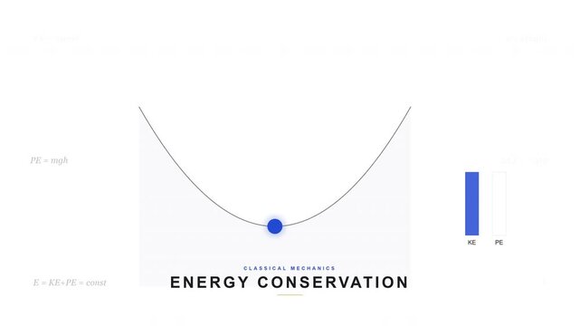 Conservation of Energy - Kinetic & Potential Physics Animation
