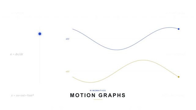Motion Graphs (Position, Velocity, Acceleration) - Physics Animation