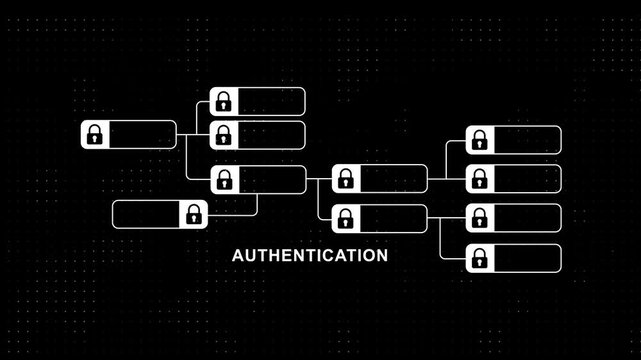 Digital authentication flowchart animation: cybersecurity network security concept data protection
