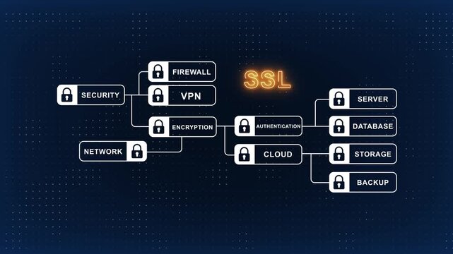Ssl security network diagram with encryption, firewall, and vpn for cyber protection and data privacy concepts