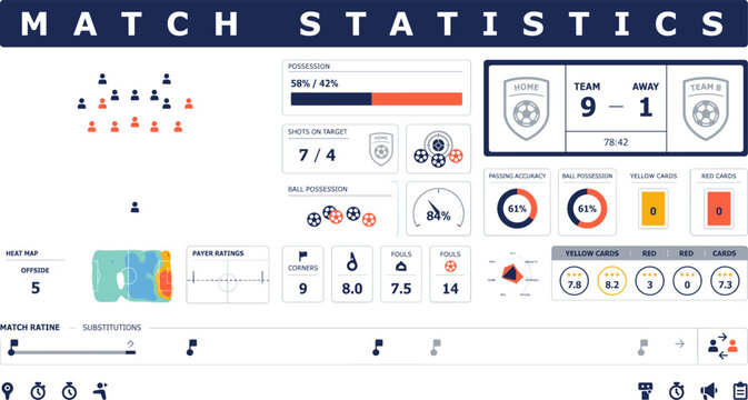 Soccer Match Statistics Dashboard with Heat Map, Possession Bar, Team Badge Score, Yellow Red Cards, and Player Rating Infographic