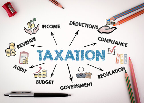 TAXATION Infographic Surrounded by Colorful Pencils and Office Stationery