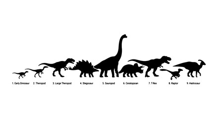 Dinosaur Silhouettes Collection, Prehistoric Reptile Vector Set, Mesozoic Era Giants, Educational Dinosaur Size Comparison Chart © Rakib