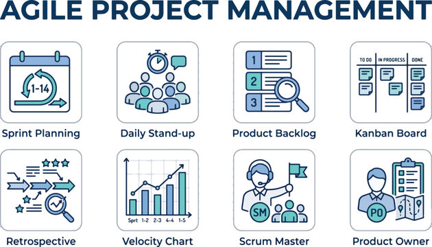 Agile project management outline icon set featuring sprint planning daily stand-up product backlog kanban board retrospective velocity chart scrum master and product owner