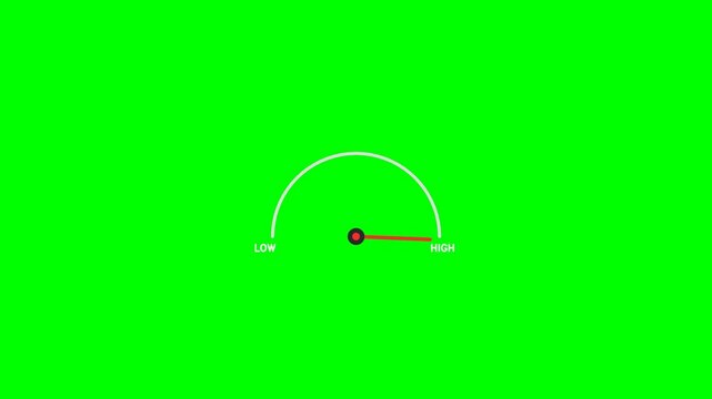 A simple semi-circular gauge with a needle pointing towards the right on a bright green background.