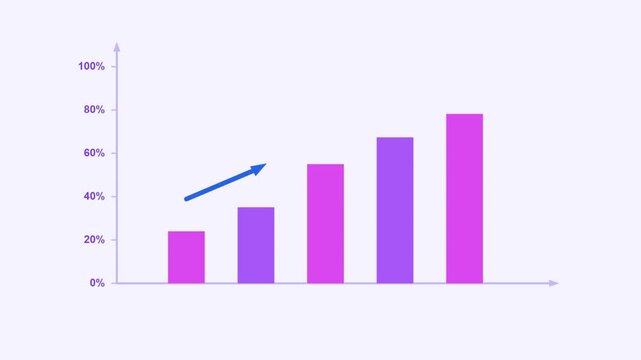 Financial chart motion graphics with rising stock market data on green screen background