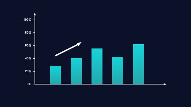 Financial chart motion graphics with rising data trends on a green screen background