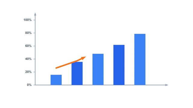 Financial chart motion graphics showing stock market data on green screen background