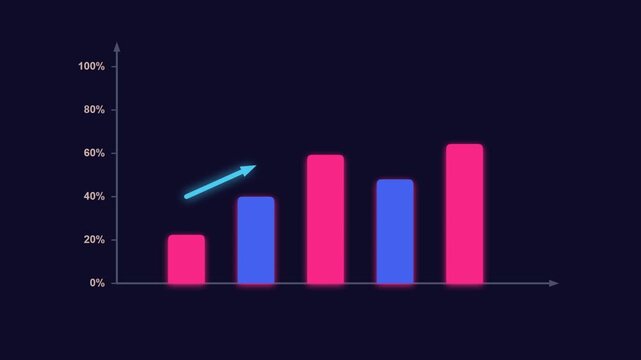 Financial chart motion graphics with rising stock market data on green screen background