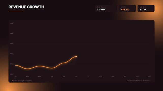 Fintech dashboard motion graphics interface with financial data on green screen