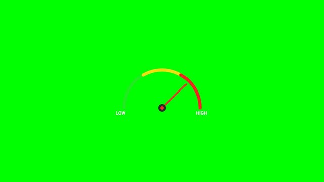 A semi-circular gauge with a needle pointing towards the right, set against a vibrant green background.