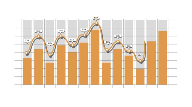 Business bar chart with rising line graph animation, Financial business data growth and decline animated
