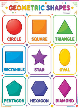 Geometric shapes educational poster for child. Colorful learning chart displaying basic forms including circle, square, triangle and star. Kindergarten preschool curriculum classroom supply.