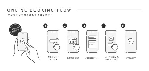 スマホでオンライン予約。登録手順の流れベクターアイコンセット (線画･モノクロ) Editable stroke © Keyglad