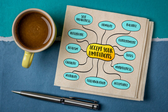 Accept your limitations, self-awareness, humility, and the recognition of our inherent boundaries as individuals, mind map infographics sketch.