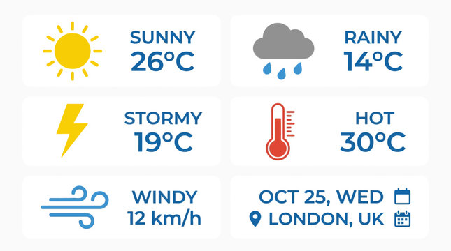Weather forecast icons displaying various conditions like sunny, rainy, stormy, hot, and windy with corresponding temperatures and a specific date and location for London, UK.