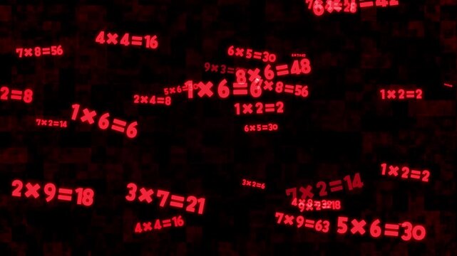 掛け算の計算式がどんどん登場するアニメーション／Animation footage featuring multiplication equations appearing one after another
