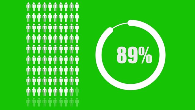 White human pictogram grid and circular percentage progress chart, 89 percent infographic on a solid green background