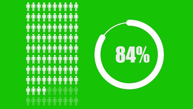 White human pictogram grid and circular percentage loading bar at 84 percent on a solid green background