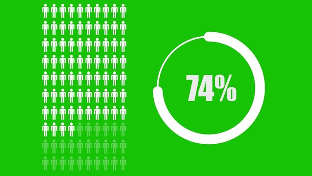 White human pictogram grid and seventy-four percent circular loading progress bar on a solid green background