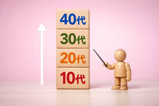 世代別成長と目標達成の段階を木製人形が指し示す概念