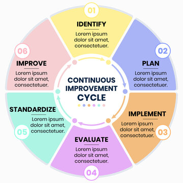 6 Step Continuous Improvement Cycle Infographic Template for Process Optimization, Quality Management and Operational Excellence