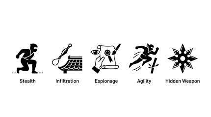 Fototapeta premium Ninja Skills and Espionage Icon Set Collection