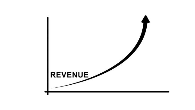 Revenue growth curves progressing from zero to exponential increase white background progression curve
