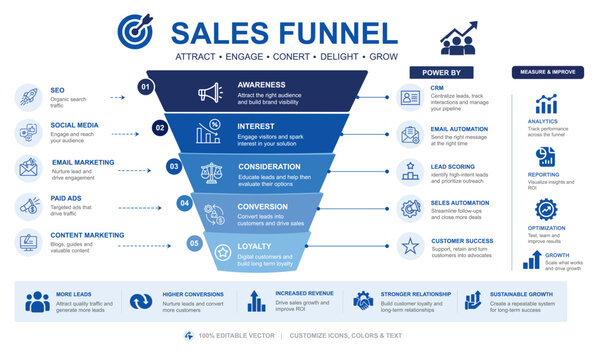 Sales Funnel Business Infographic Template with Marketing, CRM and Conversion Stages Vector