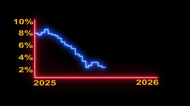 Line graph showing declining financial rates over time with years 2025 and 2026 displayed.