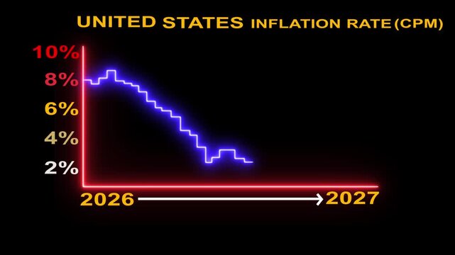 Animated line chart representing united states consumer price index inflation rate trend over time period.