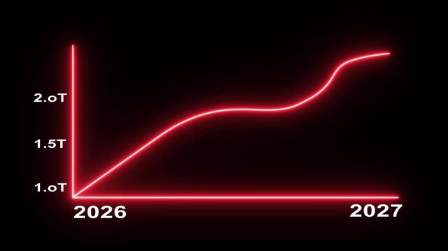 Neon line graph showing financial growth projections from 2026 to 2027 with red glowing digital elements.