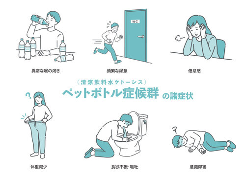 ペットボトル症候群（清涼飲料水ケトーシス）の諸症状まとめイラストセット
