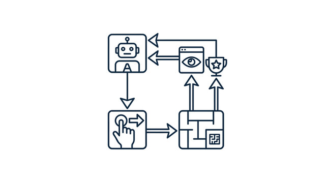 Reinforcement learning cycle for autonomous agent training