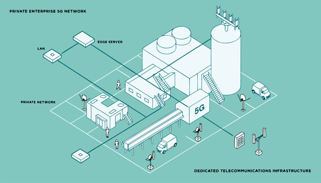 Isometric private enterprise 5g network diagram showing industrial factory facility connected to edge server and dedicated telecommunications infrastructure