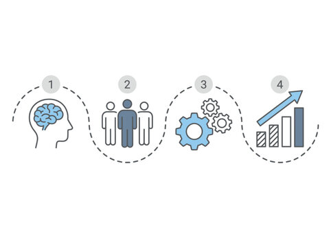 4-step business process infographic showing ideation, team, execution, and growth